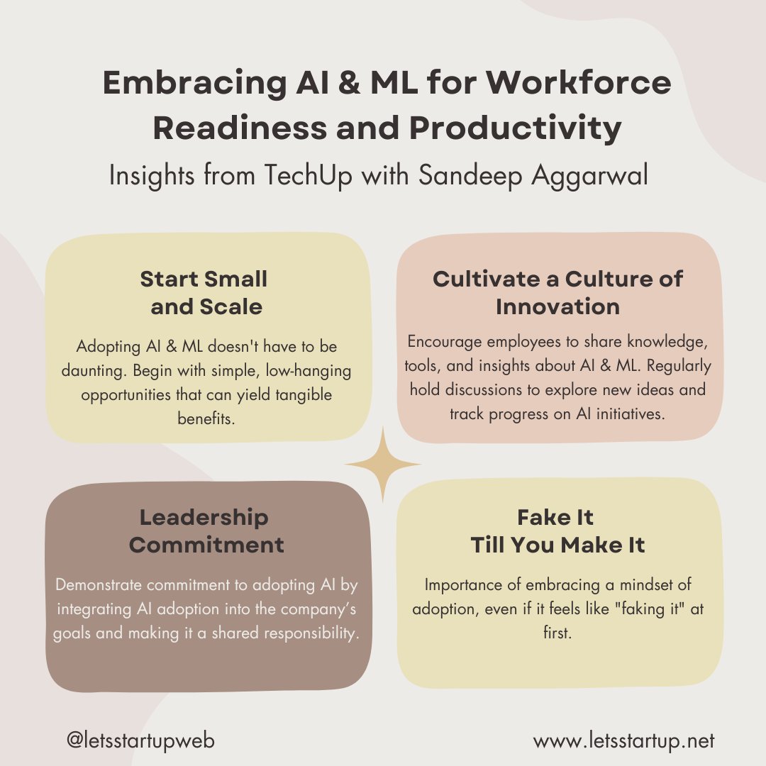 letsstartupweb's tweet photo. Embracing AI &amp; ML for Workforce Readiness and Productivity: Insights from TechUp with Sandeep Aggarwal 🚀

With these strategies, startups can navigate the complexities of AI and ML adoption, enhancing their productivity and staying competitive in the market. https://t.co/zwWxwM4GRN
