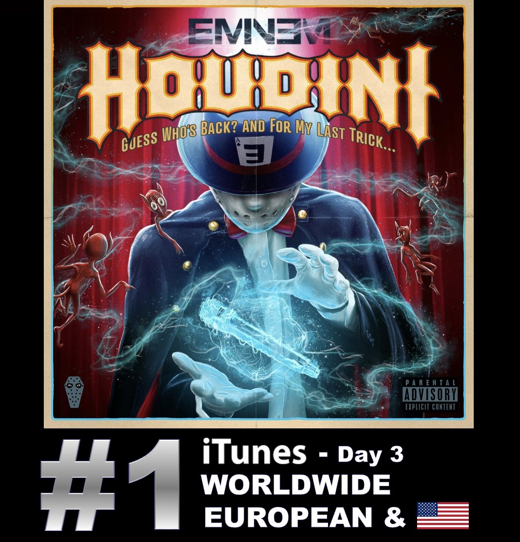 WORLDMUSICAWARD's tweet photo. #EMINEM, the Best-selling Rapper of All Time, reigns  atop the Worldwide, European & US iTunes song charts for a 3rd consecutive with his killer song "HOUDINI" after hitting #1 in 24+ countries, and lifts 4-2 on US Apple Music, 8-4 on Apple Music Worldwide and 6-5 on the European chart, after reaching #1 on Apple Music in 13 countries! 💪1⃣💸🧢🐐➕🪄🎶1⃣🌎,🇪🇺➕🇺🇸🎵✖️3⃣🕛➕📈2⃣🇺🇸🍎🎼➕4⃣🌎➕5⃣🇪🇺 👑❤️‍🔥
The “Houdini” Music Video trends at #1 for a 3rd day with over 32 MILLION views and 2.2M likes!💪🪄📽️1⃣✖️3⃣🕛💥3⃣2⃣Ⓜ️🔥
WATCH: https://t.co/0H3BgPOpVq……

Houdini has reached #1 on Tunes in 24 countries so far:
#1 Antigua and Barbados
#1 Australia
#1 Belgium
#1 Bermuda
#1 Brunei
#1 Bulgaria
#1 Cambodia
#1 Canada
#1 Denmark
#1 Estonia
#1 Finland
#1 Ireland
#1 Israel
#1 Kazakhstan
#1 Kenya
#1 Luxembourg
#1 New Zealand
#1 Norway
#1 Romania
#1 South Africa
#1 Sweden
#1 Switzerland
#1 United Kingdom
#1 United States

"Houdini" is #1 in 13 countries on Apple Music:
#1 Australia
#1 Austria
#1 Cyprus
#1 Germany
#1 Iceland
#1 Jordan
#1 Kuwait
#1 Latvia
#1 Netherlands
#1 Norway
#1 Sweden
#1 Switzerland
#1 United Kingdom