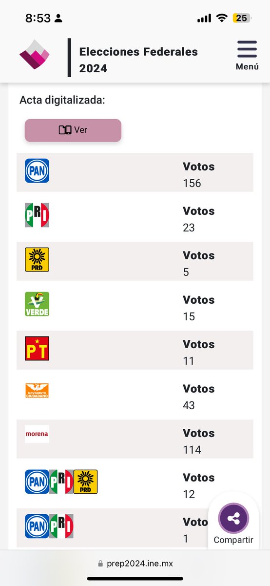 luchambon's tweet photo. @Pablo_Arreola @roslmartin @s_Orbital Está sábana está correcta en el PREP: https://t.co/N9tSgbmxnL