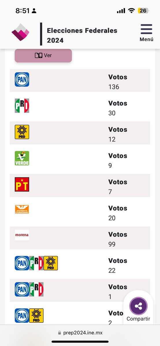 luchambon's tweet photo. @lrpkuri @roslmartin El registro coincide con el PREP https://t.co/27s1jF24rX