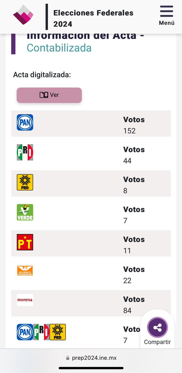 luchambon's tweet photo. @lrpkuri @roslmartin El registro coincide con el PREP https://t.co/27s1jF24rX