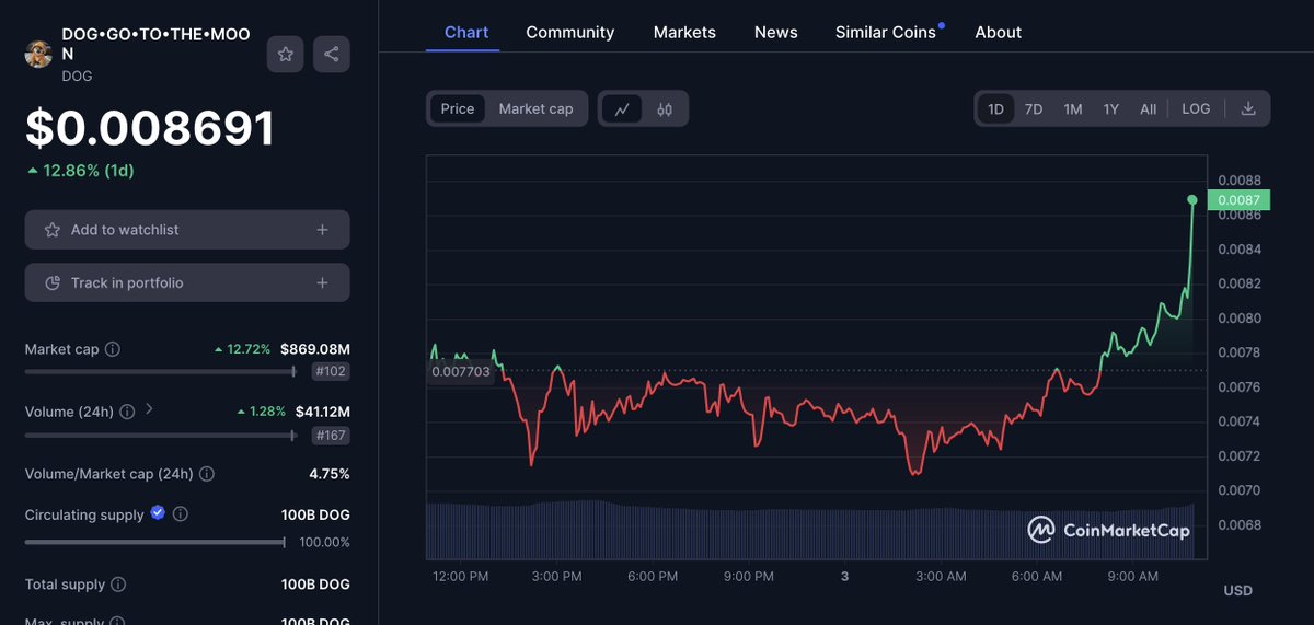 Leonidas 🧡 $DOG tweet media