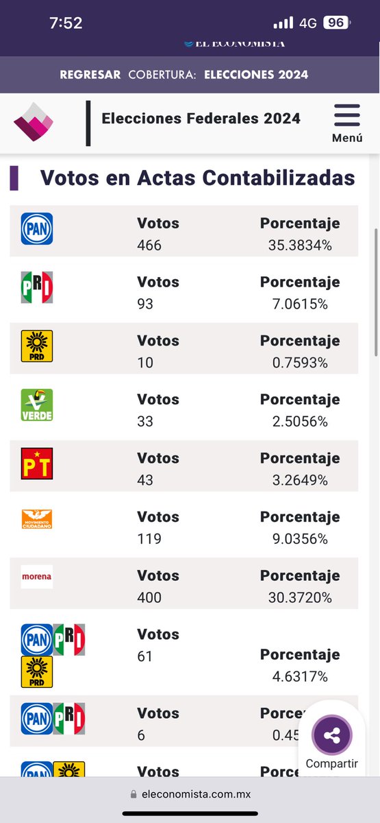 Metalpablo's tweet photo. “El pueblo decide” mis huevos! https://t.co/talJRWOWcJ