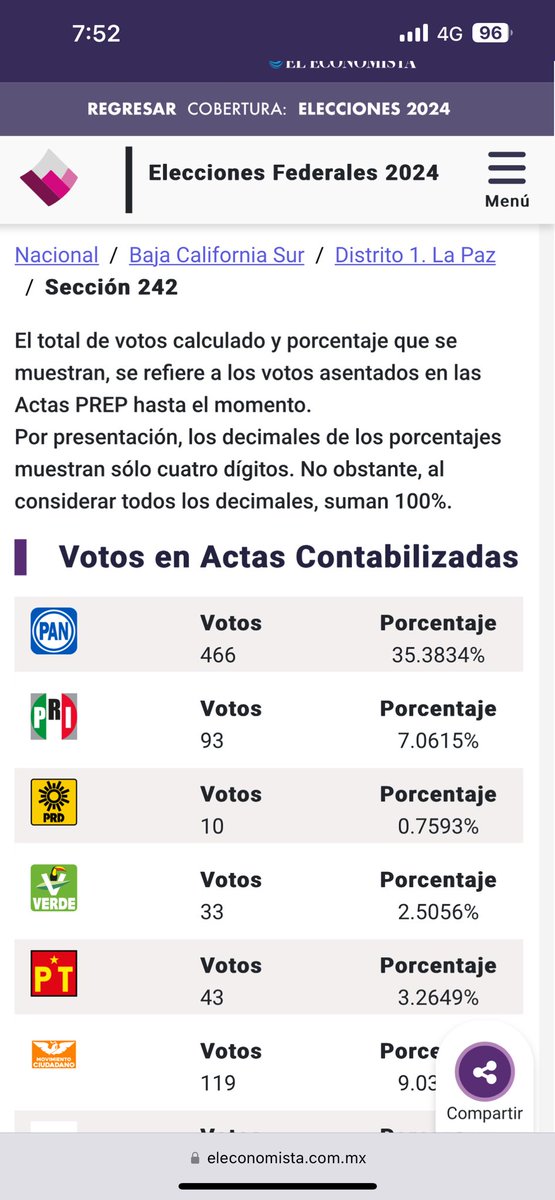 Metalpablo's tweet photo. “El pueblo decide” mis huevos! https://t.co/talJRWOWcJ