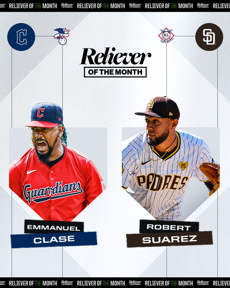 MLB's tweet photo. Emmanuel Clase: 9 saves, 13 IP, 14 K, 0.00 ERA
Robert Suarez: 7 saves, 12.1 IP, 13 K, 0.73 ERA

Your AL and NL Relievers of the Month for May! https://t.co/BHTgZnJxsw