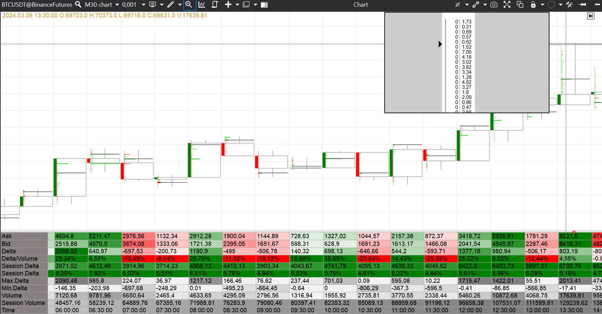 $BTC

Back on a 3 win streak, I'm short again

Last update, planned out a short despite the CME gap above because of reasons explained in the previous updates. Ended up receiving pay on the drop with one hesitation on a long where we ended in small profit. Called the fake weekend