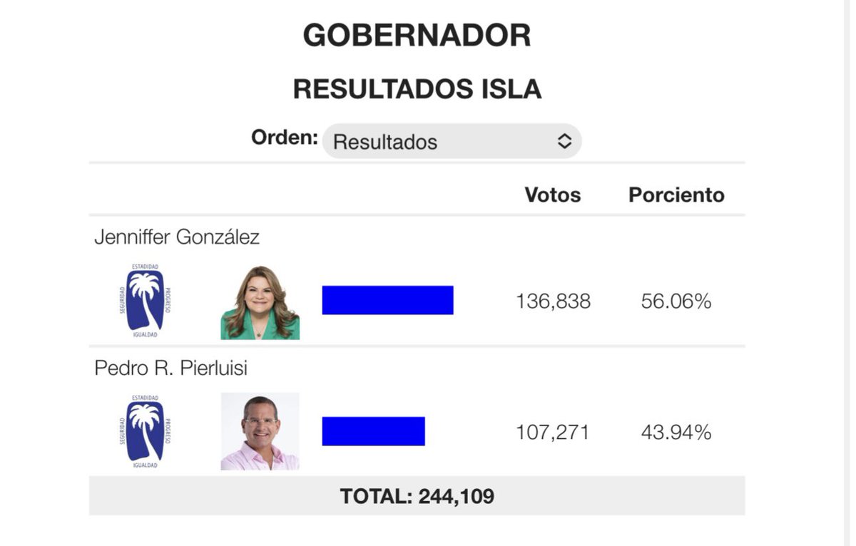 BlackAlarious's tweet photo. Felix anótate este dato! 

#VotoPerdido #Buscon https://t.co/aDpROHXtWa