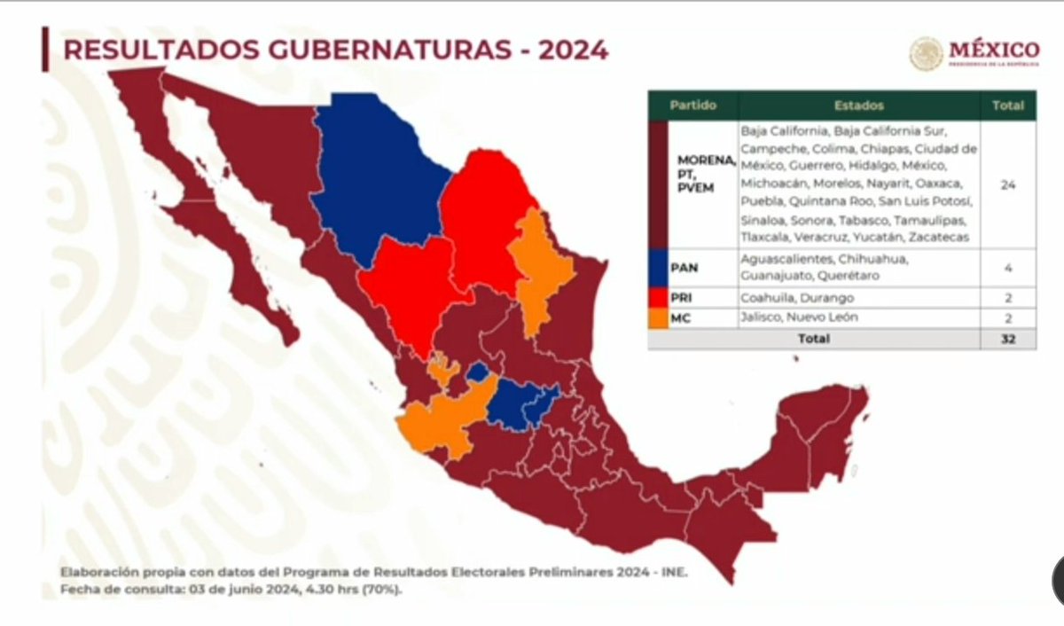 Buenos días chairiza, amigos, hermanos, no nos conocemos todos personalmente, pero una vez más hemos demostrado que somos un pueblo politizado, capaz de celebrar nuestra fiesta democrática en paz y en orden, ¡Ganamos! Por mucho, yo tengo imagen de las sábanas de las secciones