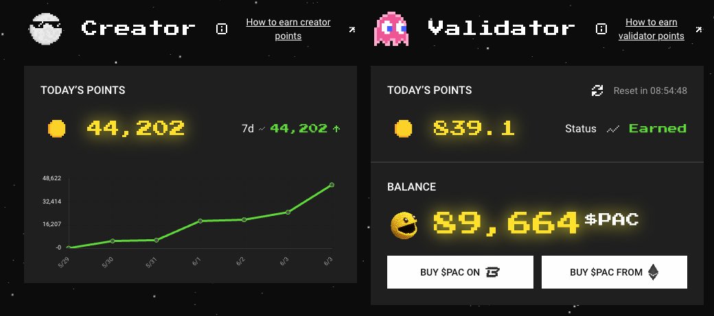Added a bit more $PAC today, so I have 2500 points to give out each day!  Where are my fellow validators? 🟡