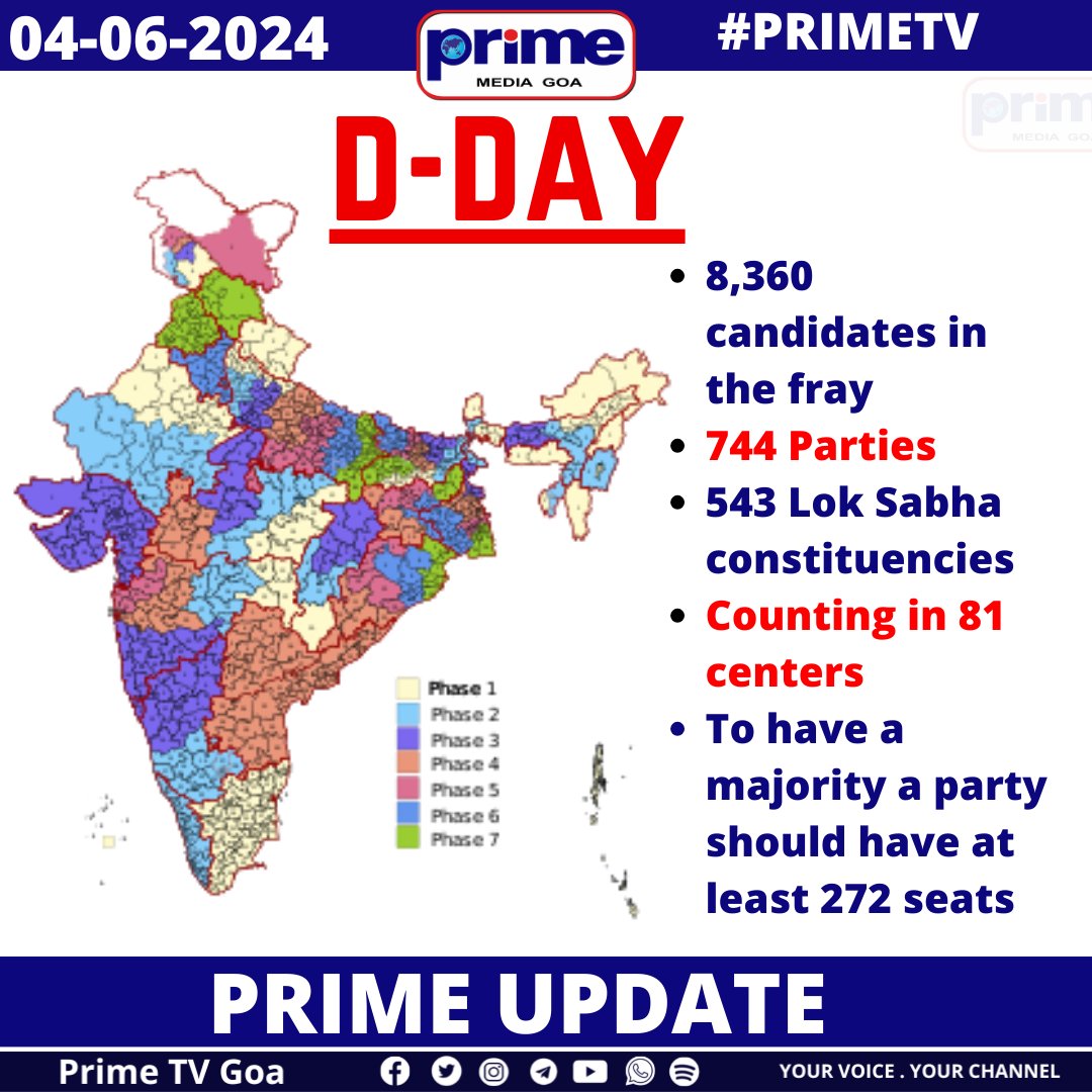 PrimeTVGoa's tweet image. The D-Day will reveal who the people of India have chosen as their leader.
#ElectionCounting #LokSabhaResults #IndiaDecides #ElectionOutcome #VoteCount #DemocraticProcess #PoliticalLeadership #LokSabhaCounting #ElectionDay #IndianDemocracy