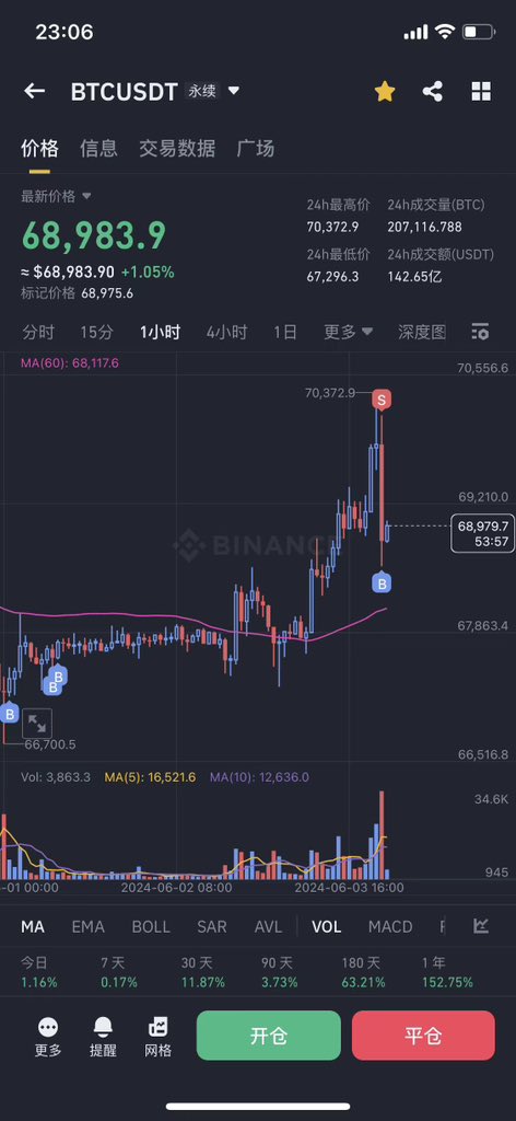 三木Trader tweet media