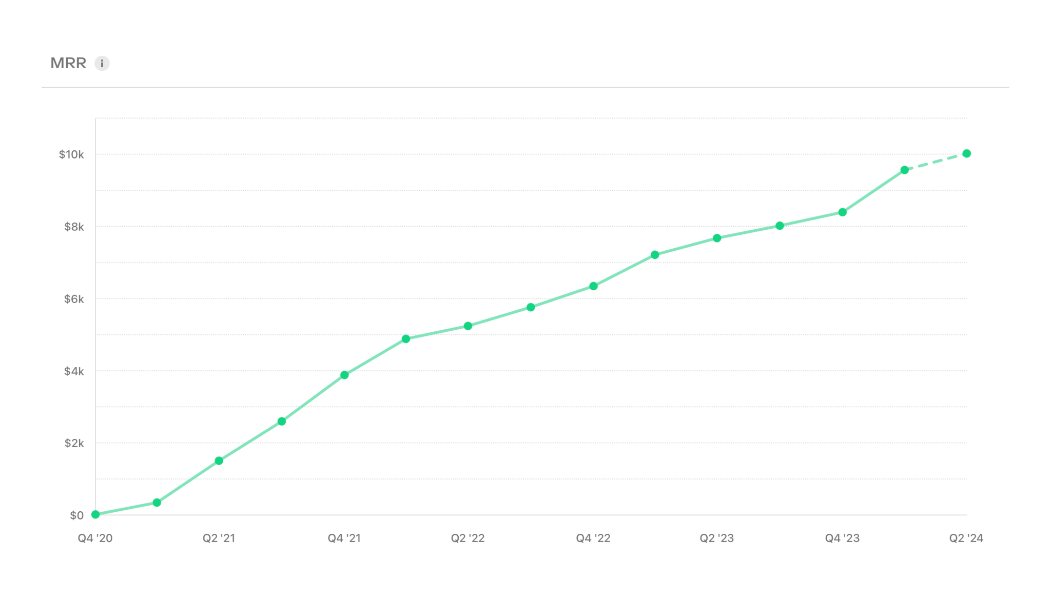 WorkTimes.app MRR