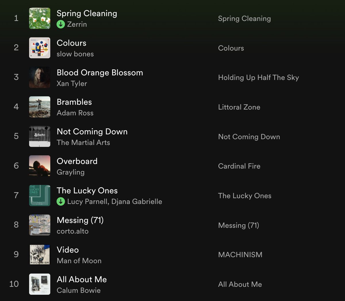 Alistair Braidwood (@scotswhayhae) on Twitter photo 🎶 It's Monday, it's 5 o'clock, & time for @ScotsWhayHa's New Music Monday Playlist (part 1)
Zerrin
<a href="/slow_bones/">slow bones</a>
<a href="/XanTyler/">Xan Tyler</a>
<a href="/songsbyadamross/">Adam Ross</a>
<a href="/themartialarts/">Paul Kelly 😻 🏳️⚧️ 🚲 💰😘</a>
Grayling
<a href="/LucyParnell/">Lucy Parnell</a> + @Djana_Gabrielle
corto.alto
<a href="/Man__of__Moon/">Man of Moon</a>
<a href="/calumbowiemusic/">Calum Bowie</a>
👉 bit.ly/4aNGpL1 🎶 It's Monday, it's 5 o'clock, & time for @ScotsWhayHa's New Music Monday Playlist (part 1)
Zerrin
<a href="/slow_bones/">slow bones</a>
<a href="/XanTyler/">Xan Tyler</a>
<a href="/songsbyadamross/">Adam Ross</a>
<a href="/themartialarts/">Paul Kelly 😻 🏳️⚧️ 🚲 💰😘</a>
Grayling
<a href="/LucyParnell/">Lucy Parnell</a> + @Djana_Gabrielle
corto.alto
<a href="/Man__of__Moon/">Man of Moon</a>
<a href="/calumbowiemusic/">Calum Bowie</a>
👉 bit.ly/4aNGpL1