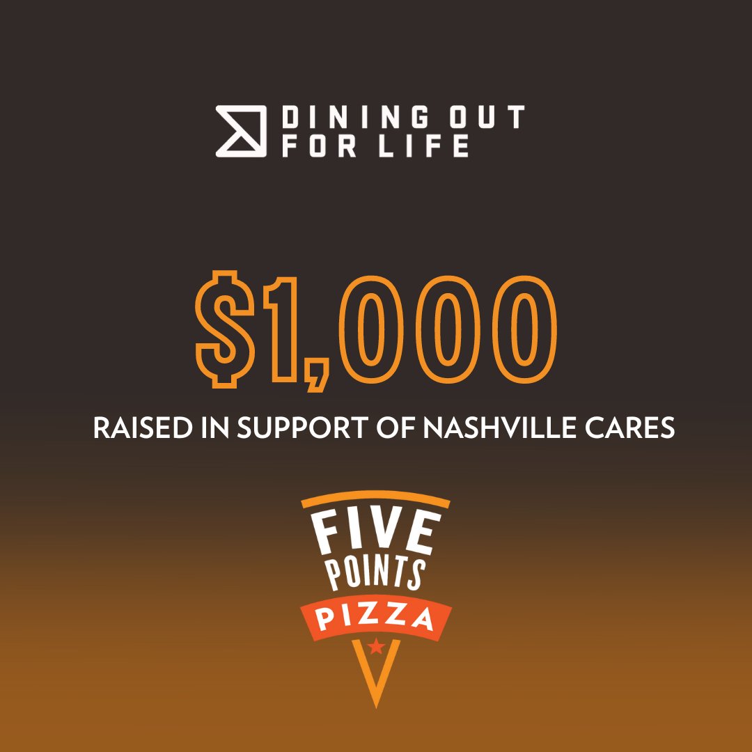 fivepointspizza's tweet photo. A huge thank you to our FPP fam for helping us raise $1,000 in support of @nashvillecares during the 22nd annual #DiningOutForLife! ��🏼🍕We're so glad to do our small part in the fight against HIV alongside some of our favorite restaurants in the greater Nashville area. https://t.co/K0U8AGyIgR