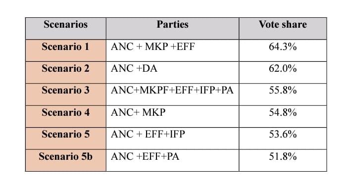 BullDozerBoxing's tweet photo. Current Political Talks /Negotiations  🔥🔥

ANC | IFP | MKP | DA | EFF | PA |Others https://t.co/iNGzVFikD9