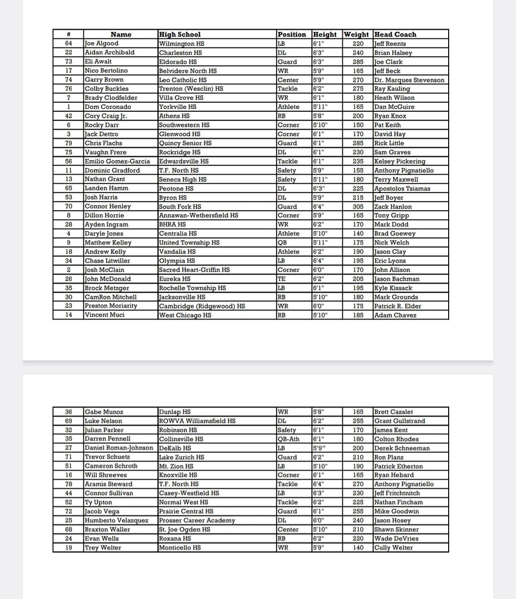 The 50th annual IL Shrine Game is set for Saturday, June 15th with kickoff at 11:00 am at Tucci Stadium on the campus of Illinois Wesleyan University. Below are the list of players for the Red Team and Blue Team, respectively.