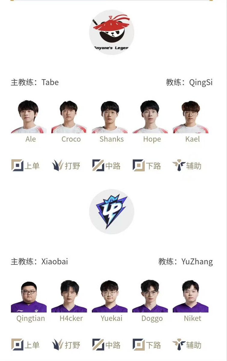 LPLfanclub's tweet photo. Starting roster for tomorrow:

· AL vs UP: Ale vs Qingtian

· TT vs FPX: Yes, ucal now has blue hair

#LPL https://t.co/u9yZMd8CcB