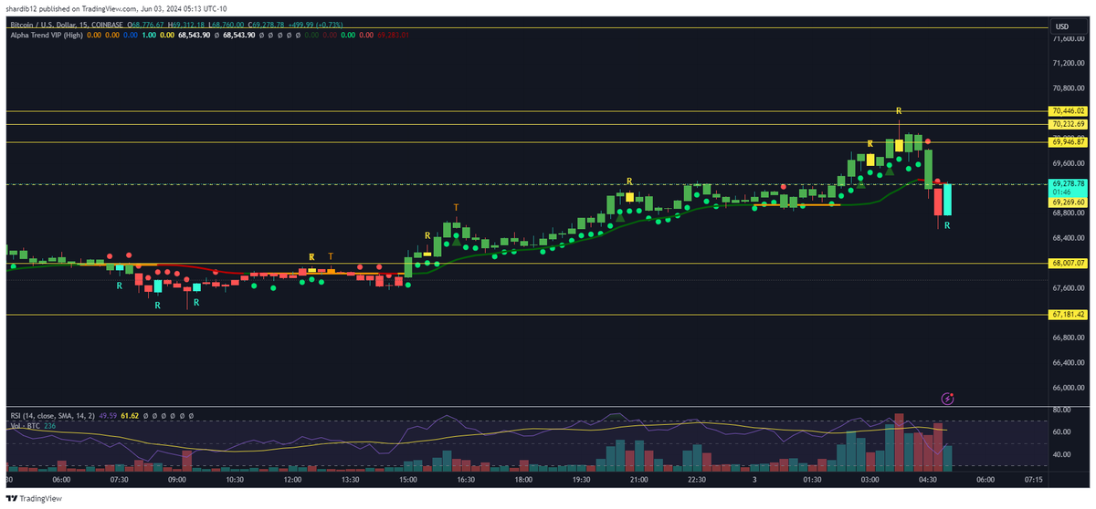 Don’t Follow Shardi B If You Hate Money tweet media