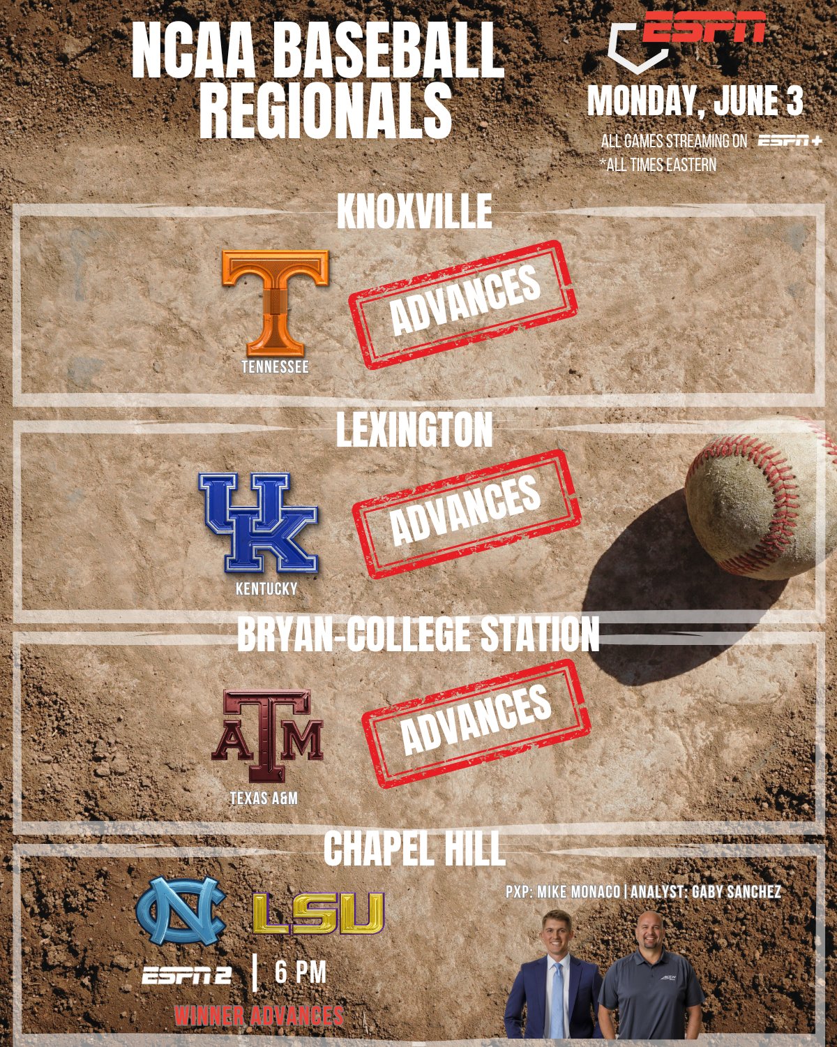 espn-ncaa-baseball-ncaa-division-i-softball-championship-super