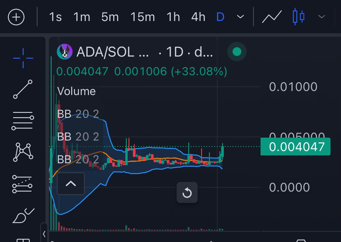 $ADA is breaking out 🔥🐶

CA: E4Q5pLaEiejwEQHcM9GeYSQfMyGy8DJ4bPWgeYthn24v
