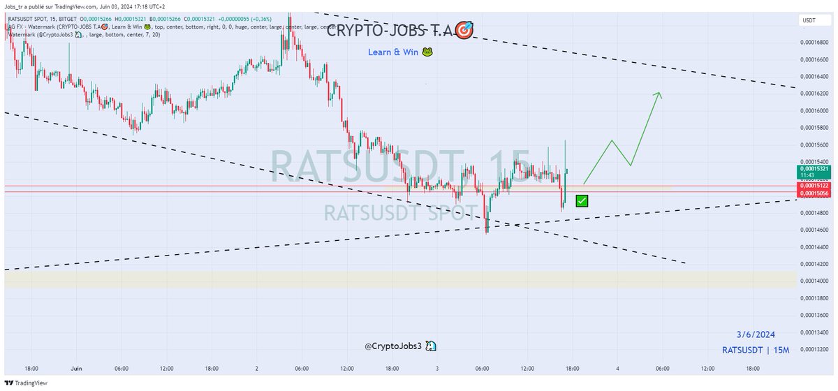 CryptoJobs3's tweet photo. $RATS  LETS GO 🚀 https://t.co/A0OgkdO6gv