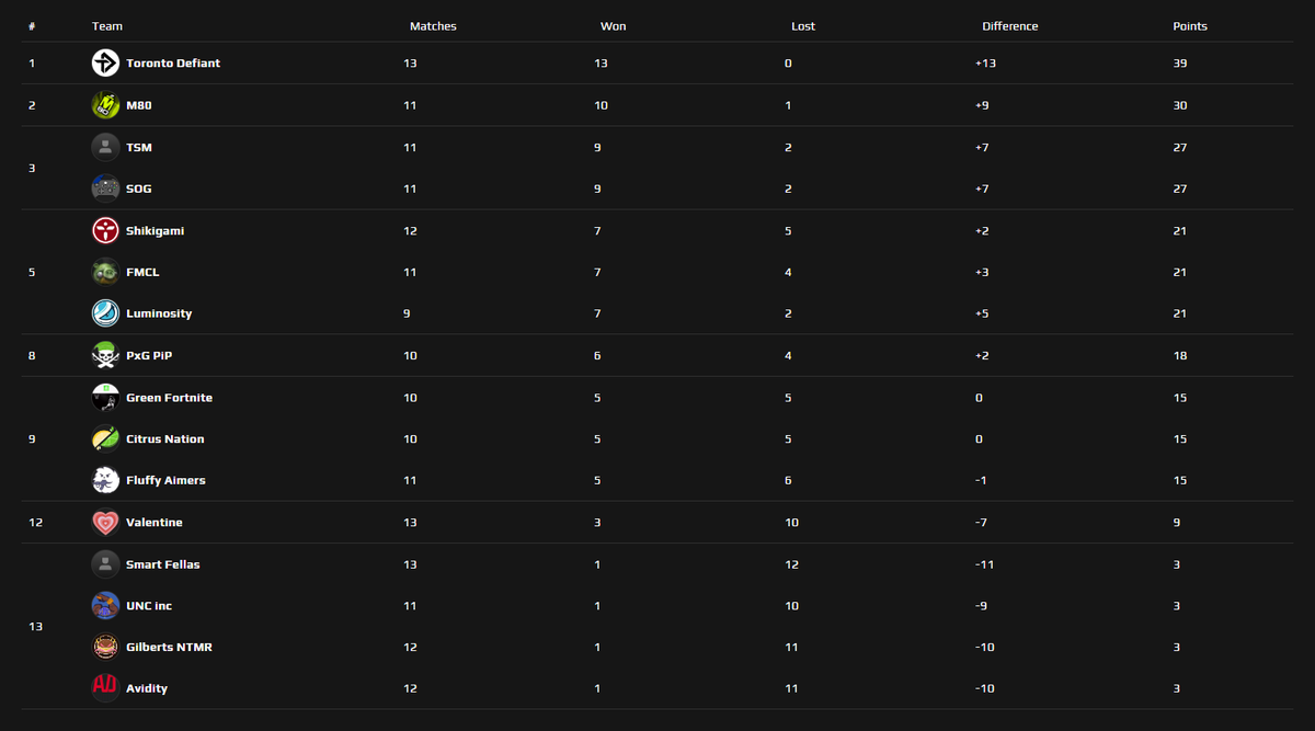 FACEIT Overwatch tweet media