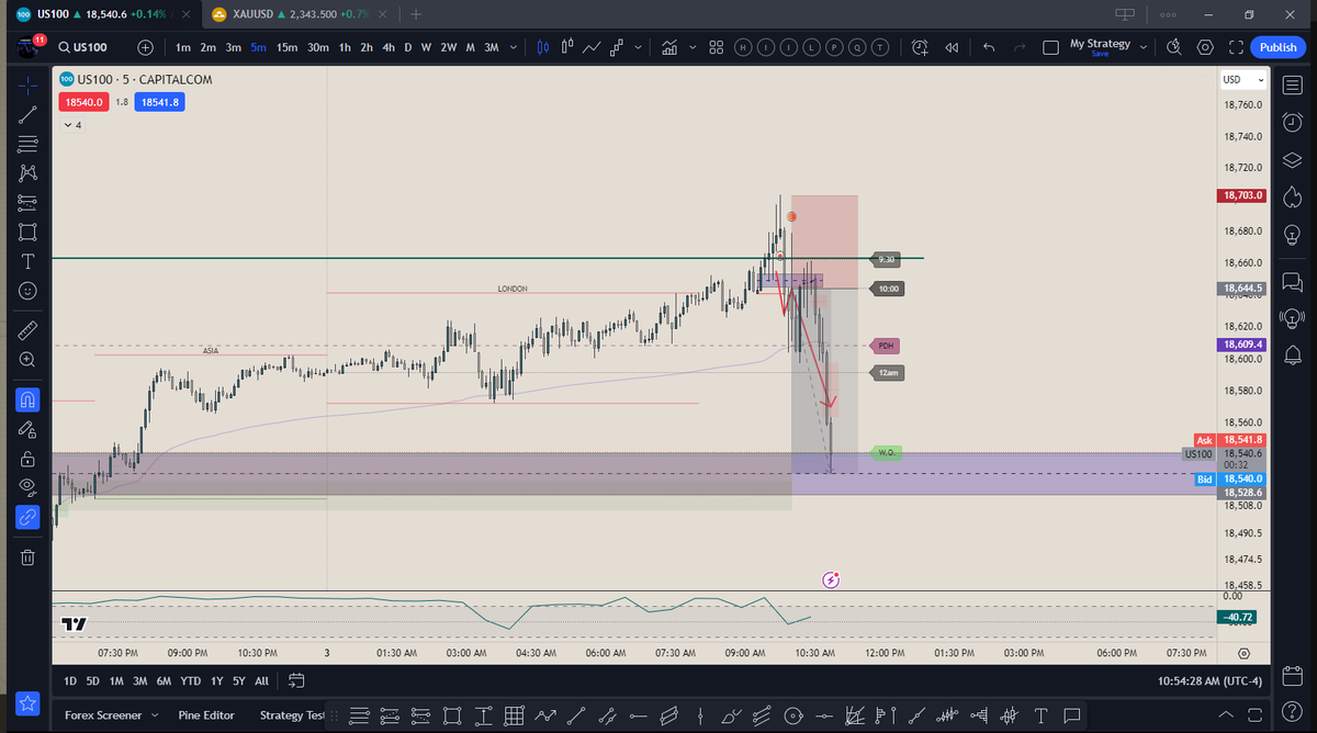 LiquiditySniper's tweet photo. And another TP smashed i freaking love NAS ❤️💪🚀📉📈  #TradingMentor #trading #tradinsucces https://t.co/FLx6lAfZEj