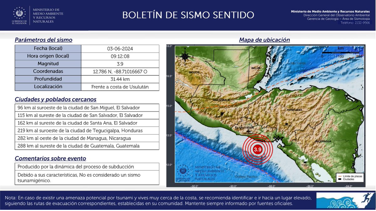 📌 #ElObservatorioInforma Sismo mag. 3.9, frente a costa de Usulután. A 48.0 km al sur de Península San Juan del Gozo. Prof. 31 km. [2024-06-03, 09:12:08].