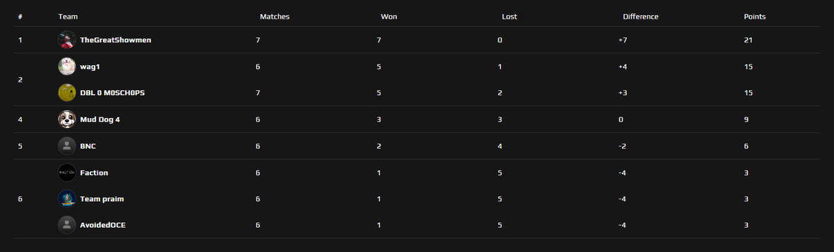 FACEIT Overwatch tweet media