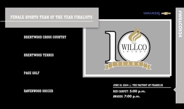 Tennessee SC 05/06 Girls ECNL (@tsc05girlsecnl) on Twitter photo A few end of the Year awards that our players are nominated for:
<a href="/AbigailDibble/">abigail dibble</a> <a href="/josieholt06/">Josie Holt</a> <a href="/LexiGrundler/">Lexi Grundler</a> <a href="/Maddie_Padelski/">Maddie Padelski</a>
<a href="/TSCECNL/">Tennessee Soccer Club ECNL</a>
<a href="/TNSoccerClub/">Tennessee Soccer Club</a> <a href="/Raptor_Soccer/">Ravenwood Raptor Soccer</a> <a href="/wcsNHSes/">NHS Soccer</a> <a href="/NHSKnightSoccer/">NHS Soccer Committee</a> <a href="/wcsCOAthletics/">WCSsportsConference</a> <a href="/wcsRHSAthletics/">Ravenwood Athletics</a> A few end of the Year awards that our players are nominated for:
<a href="/AbigailDibble/">abigail dibble</a> <a href="/josieholt06/">Josie Holt</a> <a href="/LexiGrundler/">Lexi Grundler</a> <a href="/Maddie_Padelski/">Maddie Padelski</a>
<a href="/TSCECNL/">Tennessee Soccer Club ECNL</a>
<a href="/TNSoccerClub/">Tennessee Soccer Club</a> <a href="/Raptor_Soccer/">Ravenwood Raptor Soccer</a> <a href="/wcsNHSes/">NHS Soccer</a> <a href="/NHSKnightSoccer/">NHS Soccer Committee</a> <a href="/wcsCOAthletics/">WCSsportsConference</a> <a href="/wcsRHSAthletics/">Ravenwood Athletics</a>