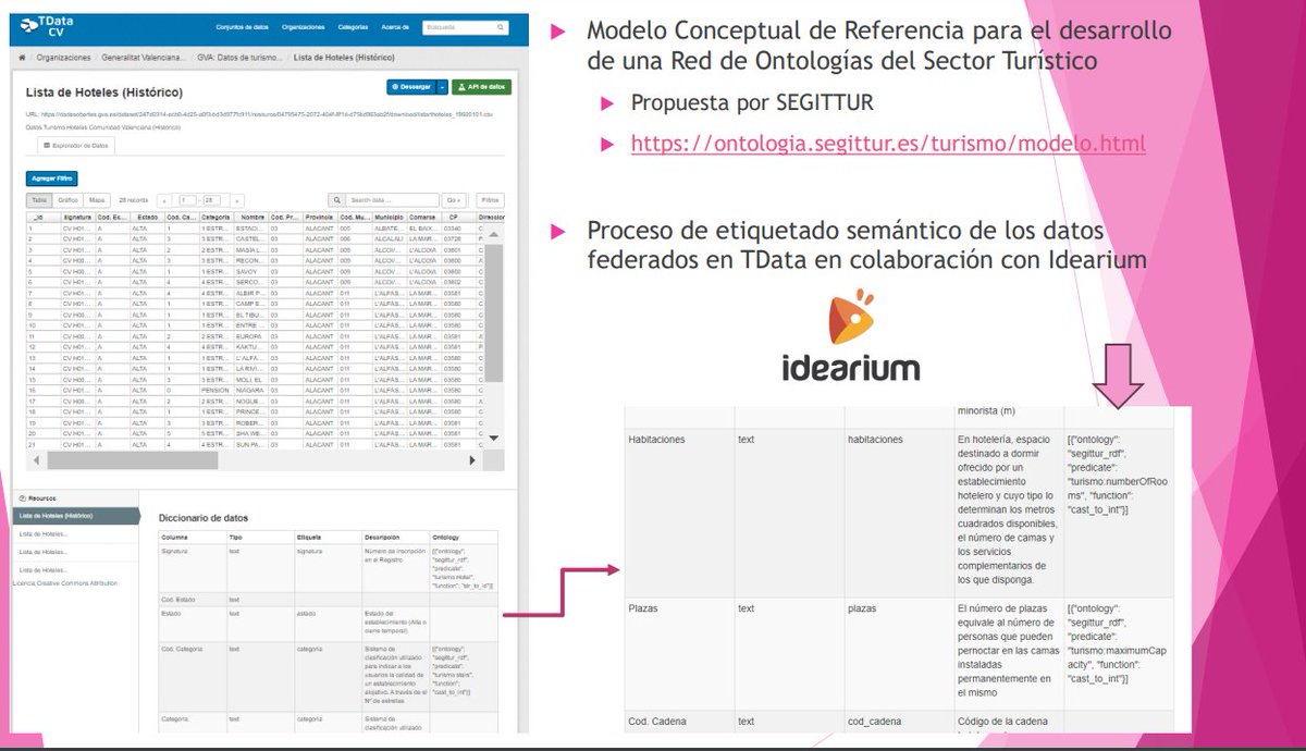 Gracias <a href="/jnmazon/">Jose-Norberto Mazón</a> por contar con nostros para este proyecto 💻

#datosabiertos #ontologias #etiquetadosemantico