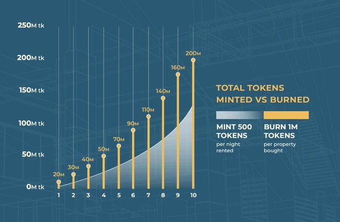🌐 Introducing Globees Tokenomics 🌐

🔍 What is Globees?  #tokenomics  #Globees  $BEE
Globees is a revolutionary blockchain project that aims to disrupt the traditional financial system by providing a decentralized platform for global transactions.