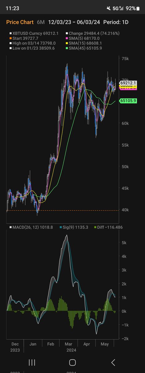 DTAPCAP's tweet image. Looks rare!

#BITCOIN