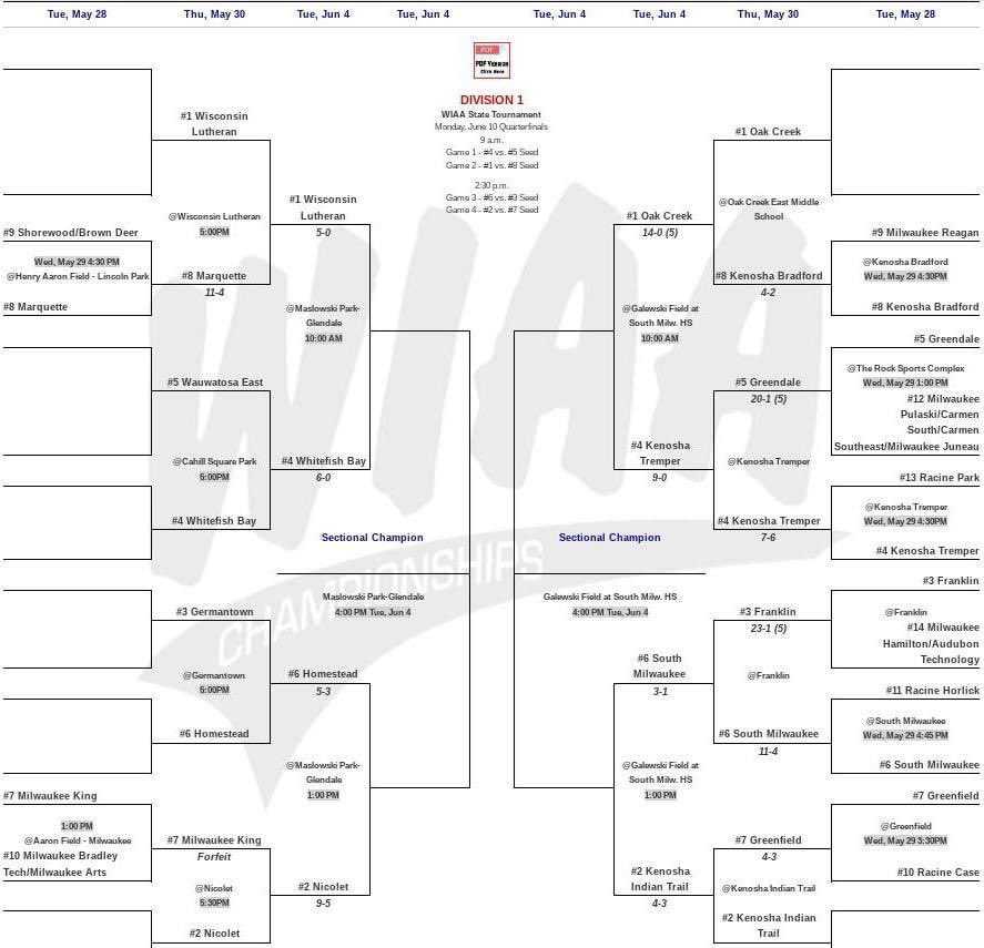 SMHS Baseball (@smrocketbasebal) on Twitter photo SOUTH MILWAUKEE WIAA โพ๏ธ SECTIONAL
Tuesday, June 4th
๐ Galewski Field ๐
The Rockets earned themselves another chance to play at home and a chance at a sectional championship! ๐๐ป
๐๏ธ Tickets $7 on GoFan
gofan.co/app/school/WI1โฆ
๐ญ๐ฅช๐FULL CONCESSIONS available all day๐ฅคโ๏ธ SOUTH MILWAUKEE WIAA โพ๏ธ SECTIONAL
Tuesday, June 4th
๐ Galewski Field ๐
The Rockets earned themselves another chance to play at home and a chance at a sectional championship! ๐๐ป
๐๏ธ Tickets $7 on GoFan
gofan.co/app/school/WI1โฆ
๐ญ๐ฅช๐FULL CONCESSIONS available all day๐ฅคโ๏ธ