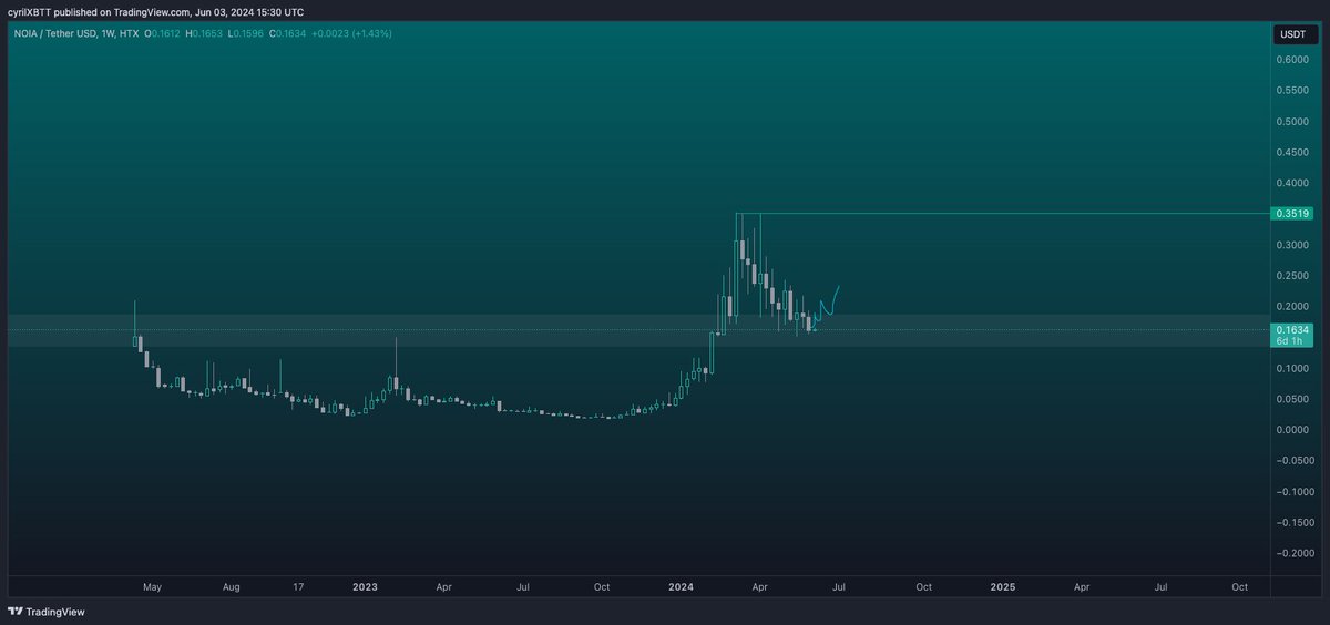 CyrilXBT tweet media