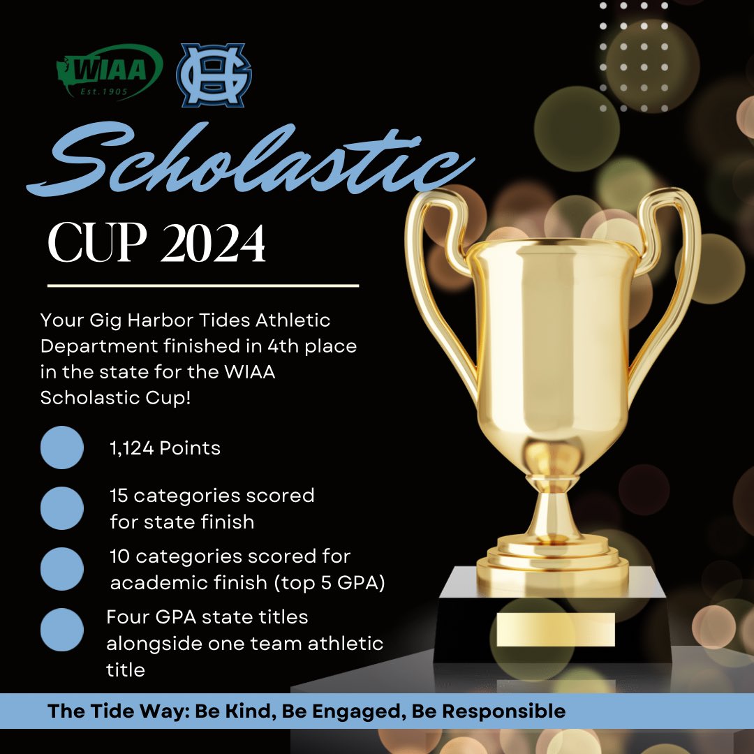 Congrats Tides on a 4th place scholastic cup finish!