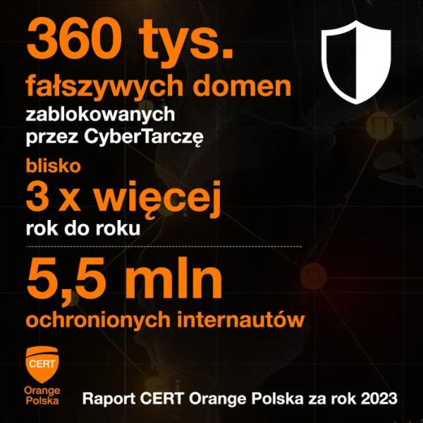 CERT_OPL's tweet photo. #CyberTarcza? Jakby co to my już mamy prawie od dekady😉 Niegłupie liczby wykręca.
https://t.co/x5loKjBTDy https://t.co/YqPwBrWVMI