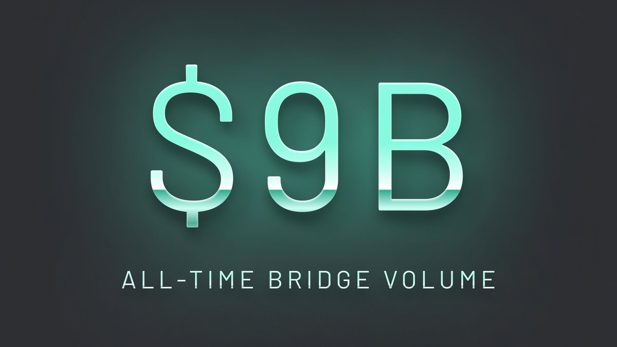 We just surpassed $9B in all-time bridge volume 🪩 

To celebrate the last single-digit milestones, we played the game: How many days will it take Across to hit $9B?

The answer was: 11 days 🥳 Congratulations to <a href="/highlandsaf/">Highlander</a>, you've won 999 $ACX