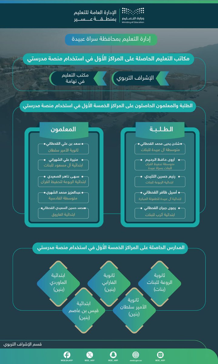 إدارة تعليم عسير tweet media