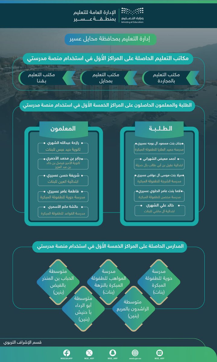 إدارة تعليم عسير tweet media