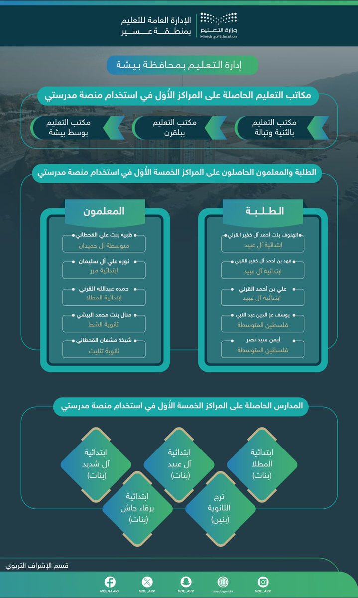 إدارة تعليم عسير tweet media