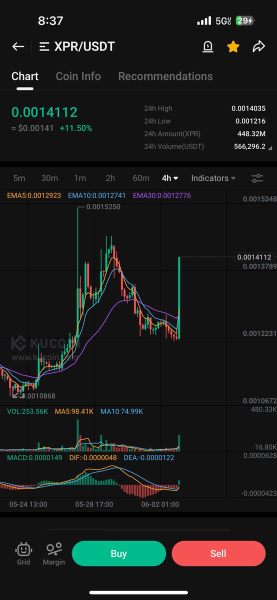 $xpr
👀 
$nutmeg 
$snips
LFG!