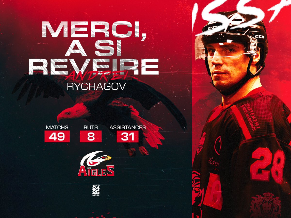 🔴⚫️ Da zvidania 𝗔𝗻𝗱𝗿𝗲𝗶 𝗥𝘆𝗰𝗵𝗮𝗴𝗼𝘃 !

Après une saison chez les #Aigles🦅 (8 buts, 31 passes), l’attaquant ne sera plus niçois la saison prochaine.  

Andrei, la grande famille des Aigles te souhaite le meilleur pour la suite ! 👋

#AllezlesAigles #Prenonsnotrenvol