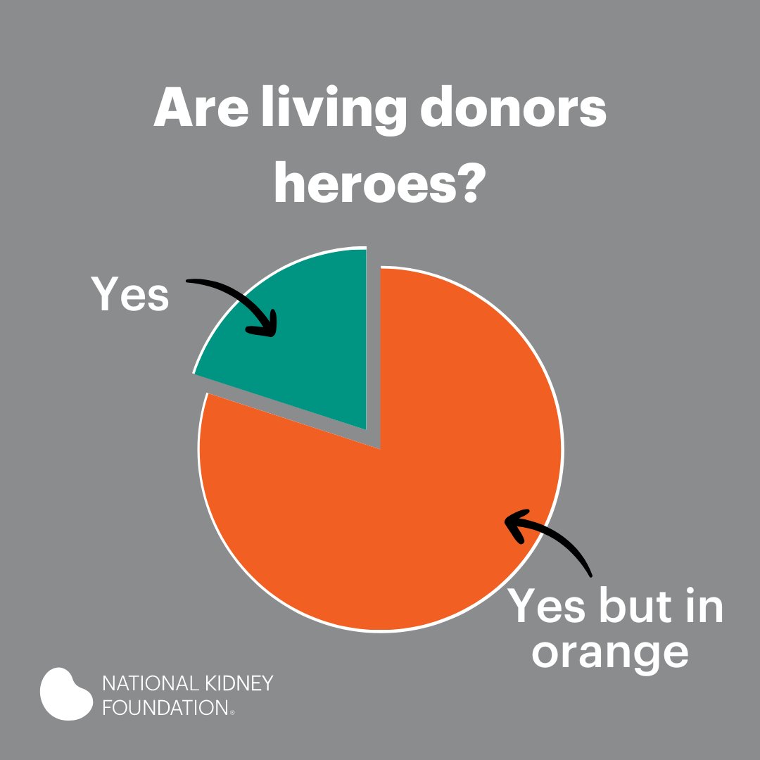 nkf's tweet photo. The results are in...living donors are heroes! 👏 https://t.co/b8HC36MxGi