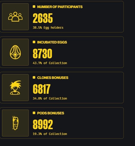 🔍 Spotting some curious numbers in the RTFKT Project Animus stats! There are 8730 incubated eggs, but 8992 pods bonuses activated. Can someone explain how more pods than eggs are activated? 🐣🤔 #RTFKT #ProjectAnimus 
<a href="/RTFKT/">RTFKT</a>