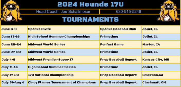 Can’t wait to play with this squad in the summer <a href="/houndsplayball/">Hounds Baseball</a> <a href="/JSchallmoser/">Next Level Baseball</a>
