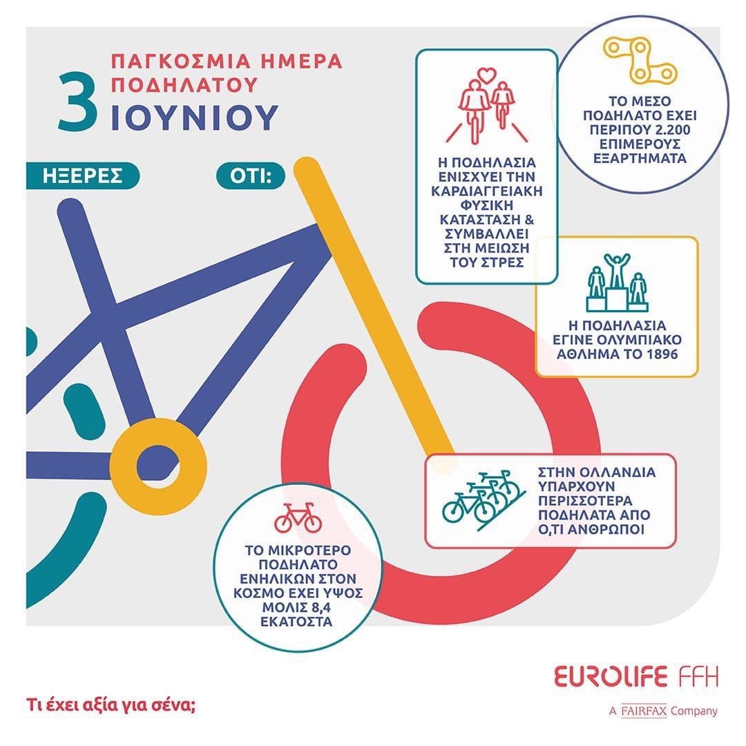 niklauss91's tweet photo. Παγκόσμια Ημέρα Ποδηλάτου  🚴

Στη Θεσσαλονίκη βέβαια προτιμάμε να πηγαίνουμε παντού με το αυτοκίνητο,να διπλοπαρκάρουμε όπου θέλουμε, να οδηγούμε όπως θέλουμε και δεν μας  αρέσει τίποτα που πηγαίνει κόντρα στην οδήγησή μας (διαβάσεις,πράσινο, ράμπες, πεζοδρόμια,ποδηλατόδρομοι) https://t.co/SqZoMjszxN