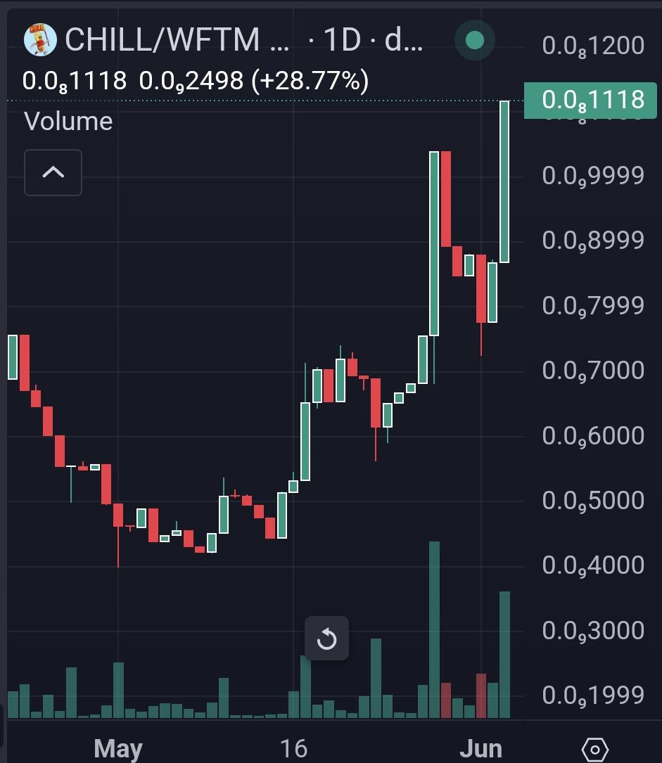 🎹 milesmuso.s 💥 $CRONJe / $PHANIC 💥 $XAGE #Base tweet media