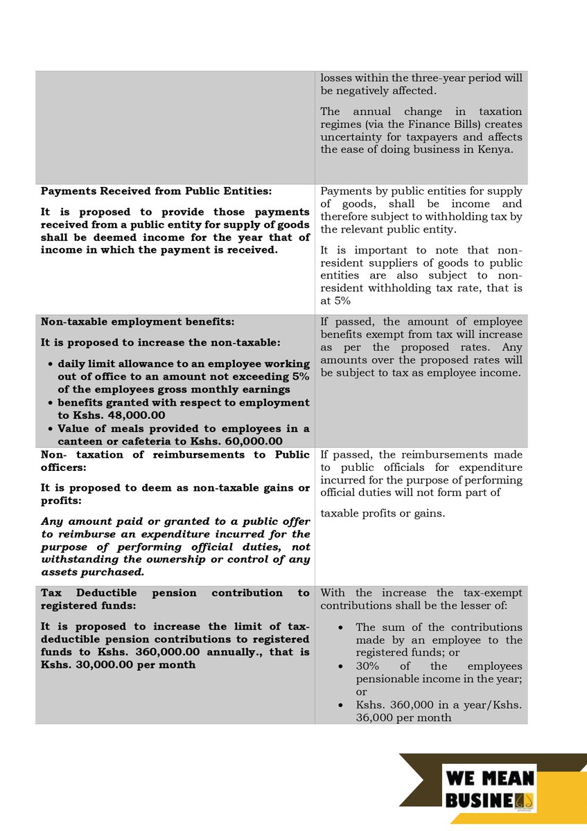 SimbaAdvocates's tweet image. #LetsDiscussit join our Mary Mwangi on this Legal Alert:ICYMI on the proposed changes to the Income Tax Act by the Finance Bill, 2024.