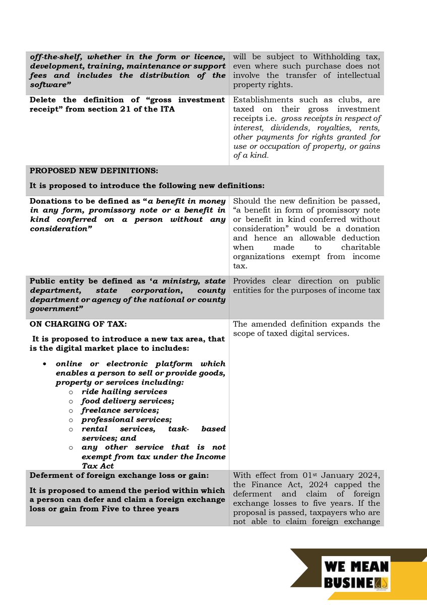SimbaAdvocates's tweet image. #LetsDiscussit join our Mary Mwangi on this Legal Alert:ICYMI on the proposed changes to the Income Tax Act by the Finance Bill, 2024.